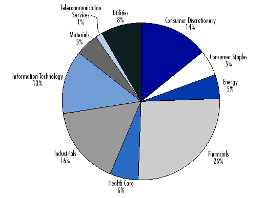 (BAR GRAPH)