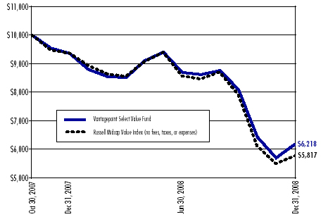 (BAR GRAPH)