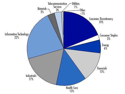 (BAR GRAPH)