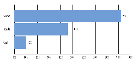 (BAR GRAPH)