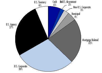 (BAR GRAPH)