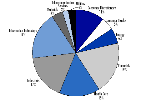 (BAR GRAPH)