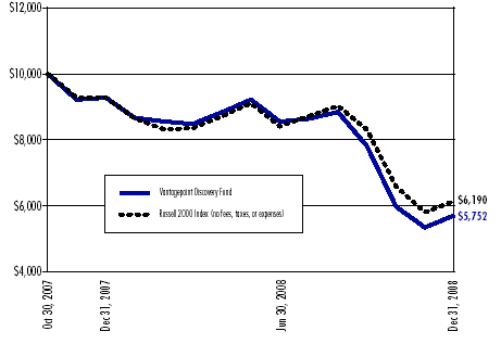 (BAR GRAPH)