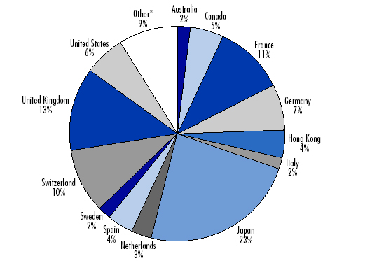 (BAR GRAPH)