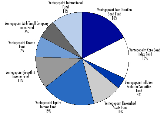 (PAI GRAPH)