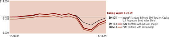 LINE GRAPH