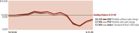 LINE GRAPH