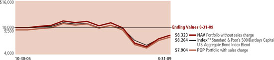 LINE GRAPH