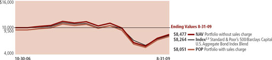 LINE GRAPH