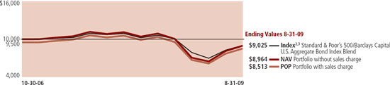 LINE GRAPH