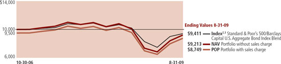 LINE GRAPH