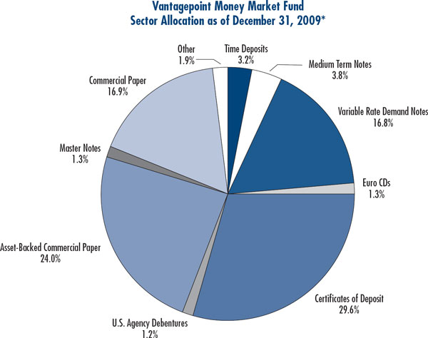 (PIE CHART)