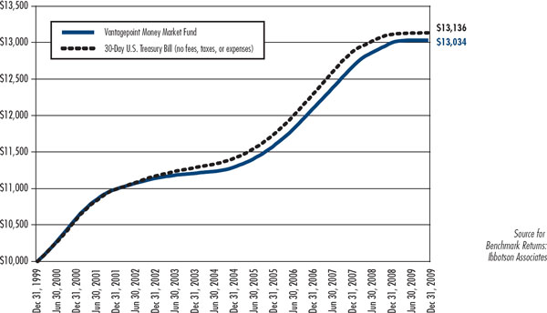 (LINE CHART)