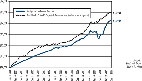 (LINE CHART)