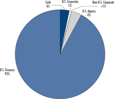 (PIE CHART)