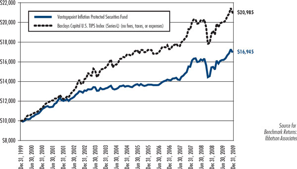 (LINE CHART)