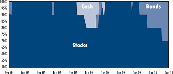 (BAR CHART)