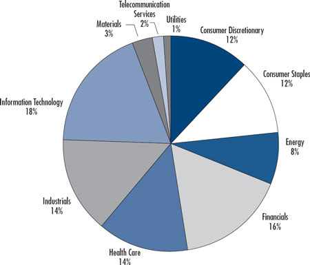 (PIE CHART)