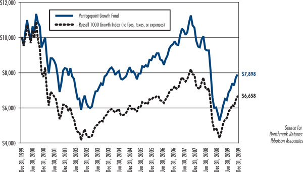 (LINE CHART)