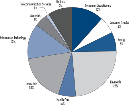 (PIE CHART)