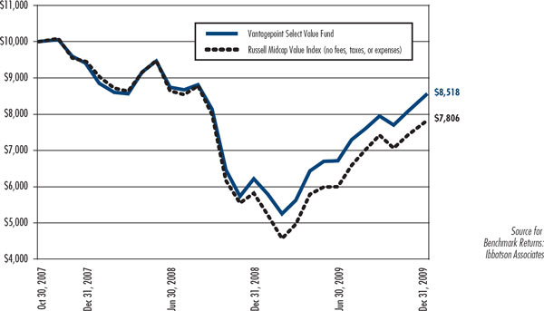 (LINE CHART)