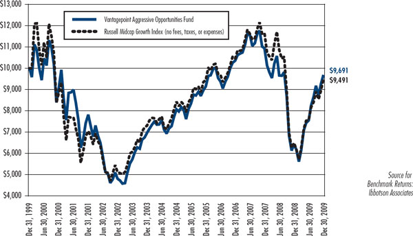 (LINE CHART)