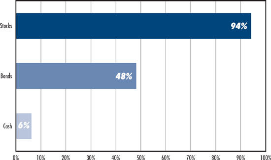 (BAR CHART)