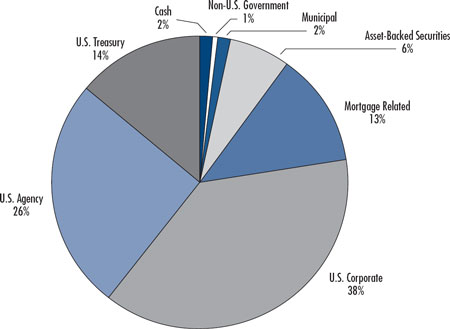 (PIE CHART)