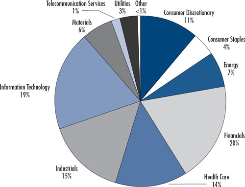 (PIE CHART)