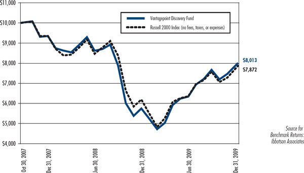 (LINE CHART)