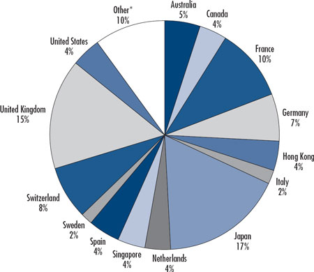 (PIE CHART)