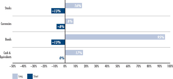 (BAR CHART)