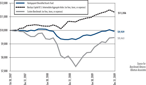 (LINE CHART)