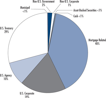 (PIE CHART)