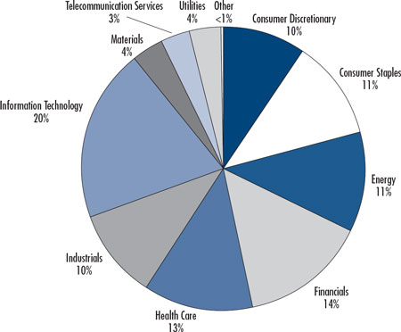 (PIE CHART)