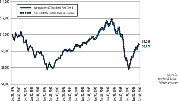 (LINE CHART)