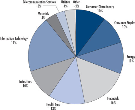 (PIE CHART)