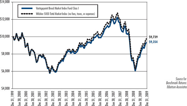 (LINE CHART)