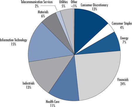 (PIE CHART)