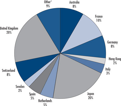 (PIE CHART)