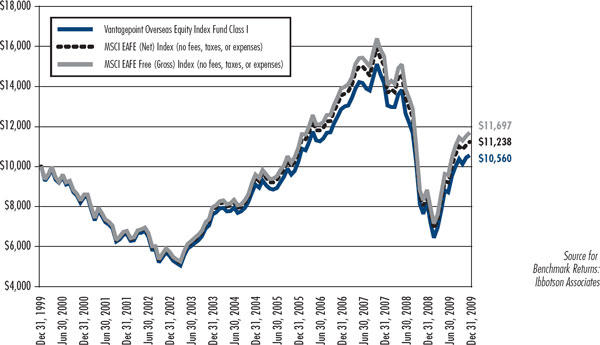 (LINE CHART)