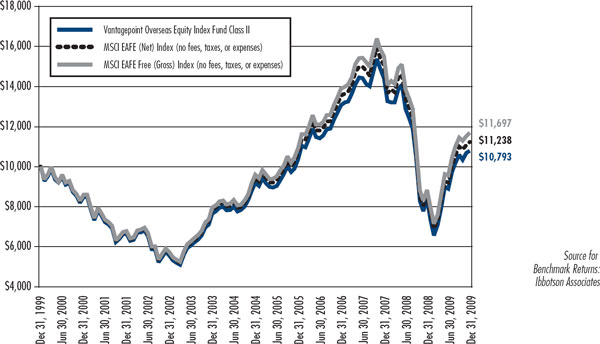 (LINE CHART)