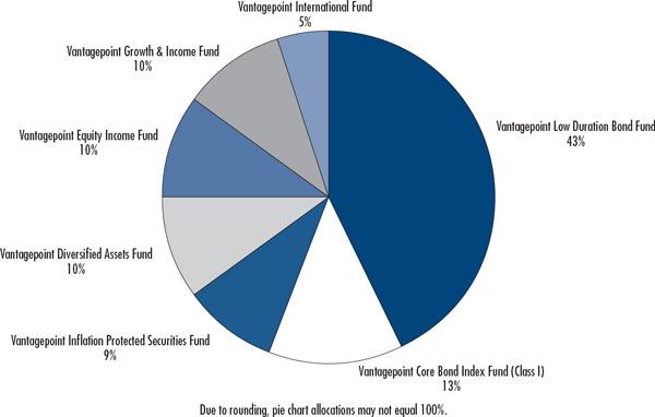 (PIE CHART)