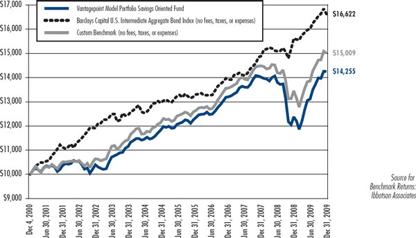 (LINE CHART)