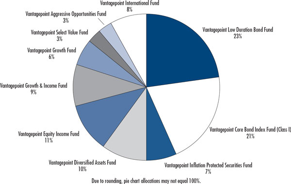 (PIE CHART)