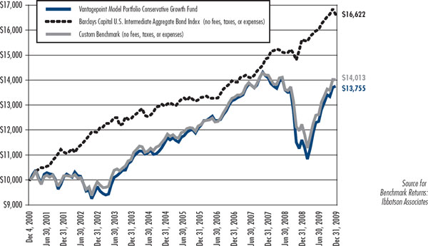 (LINE CHART)