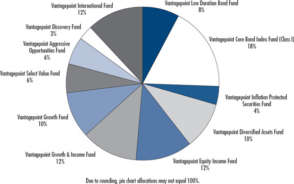 (PIE CHART)