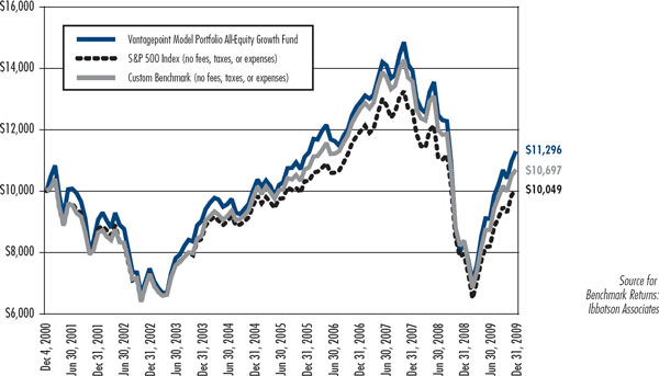 (LINE CHART)