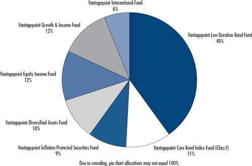 (PIE CHART)