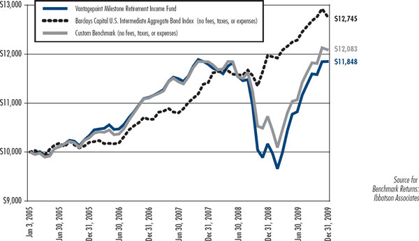 (LINE CHART)